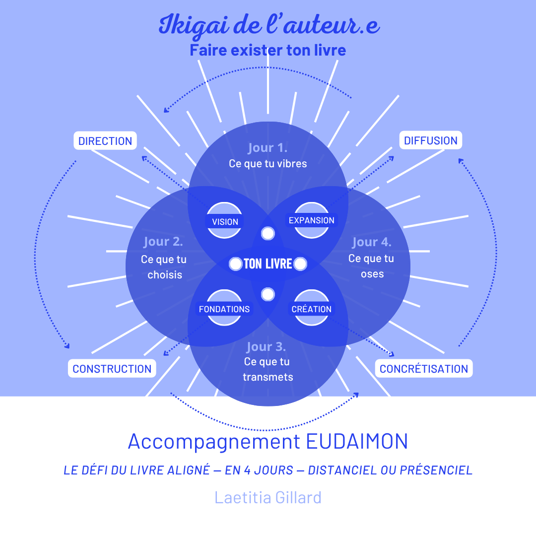 laetitia-gillard-eudaimon-ecriture